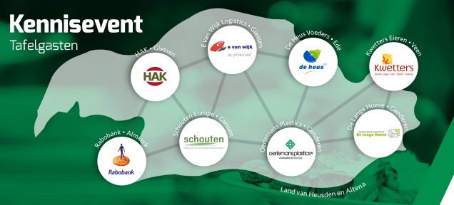 Kennisevent ‘Van FoodPrint naar FootPrint’