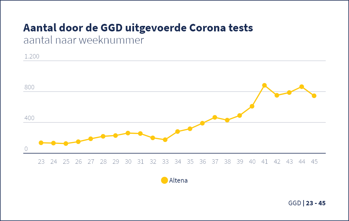 Het coronavirus op de kaart